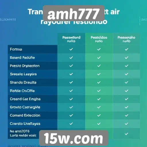 Comparação de métodos de pagamento no amh777